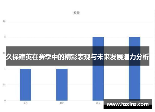 久保建英在赛季中的精彩表现与未来发展潜力分析
